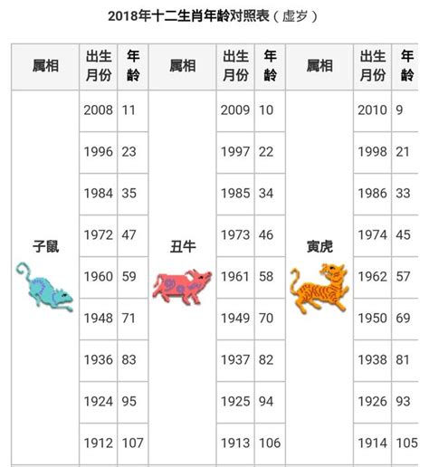 民國67年生肖|12生肖年齡對照表